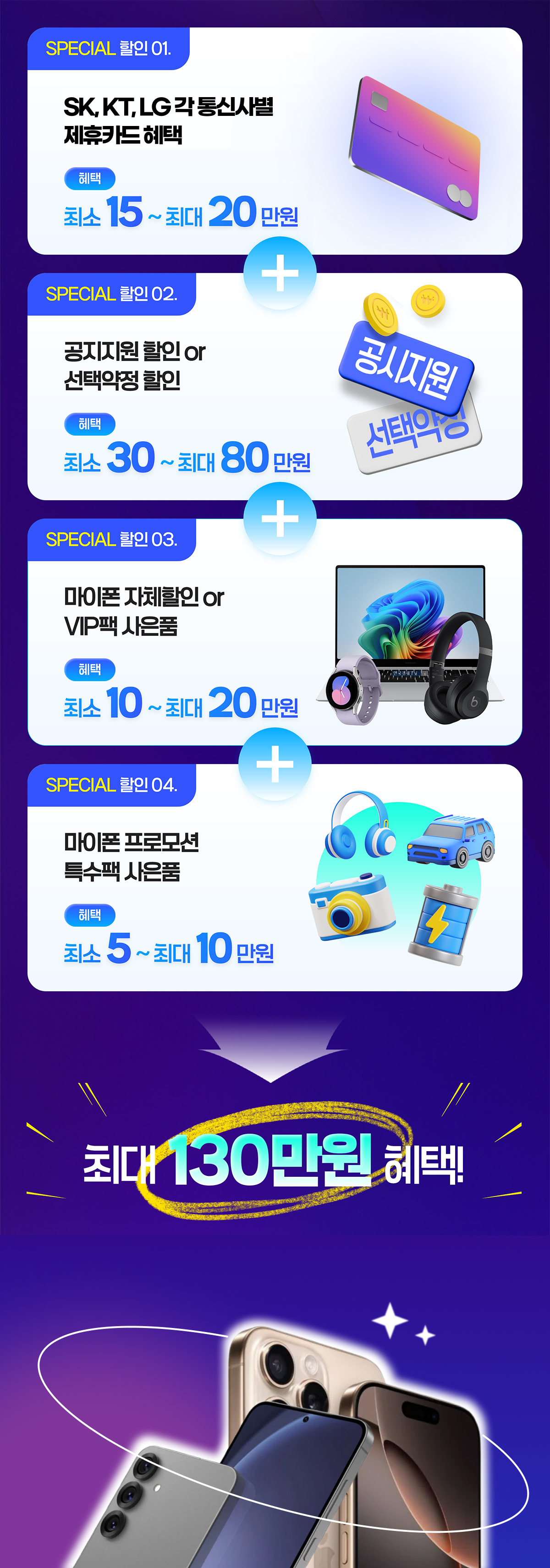 4가지 중복할인 우선혜택